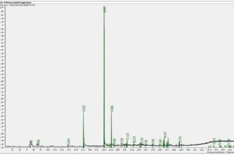 GCMS analysis of ethanolic extract of Pimenta dioica stem.