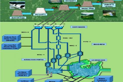 Metropolitan Waterworks and Sewage System (MWSS) Raw Water Conveyance Map (Source: http://mwss. gov.ph/learn/metro-manila-water-supply-system/)