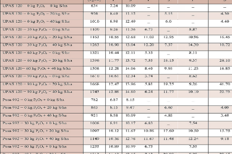 Effect of Phosphorus and Sulphur 